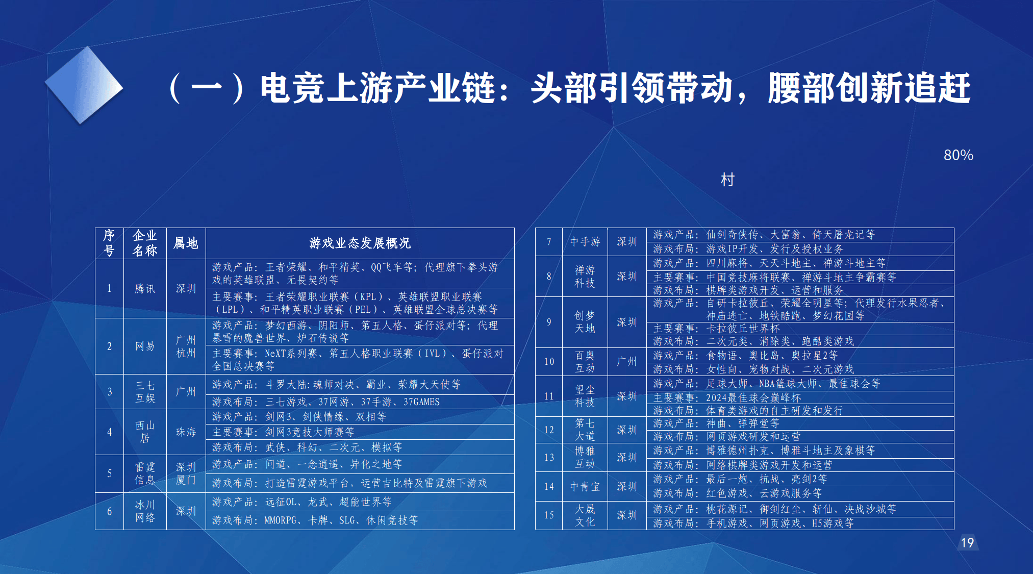 包含电竞市场监管逐步加强，行业健康发展在望的词条