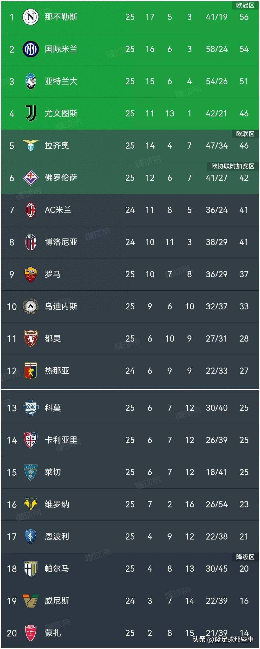 意甲激烈对决，专家点评关键数据的简单介绍