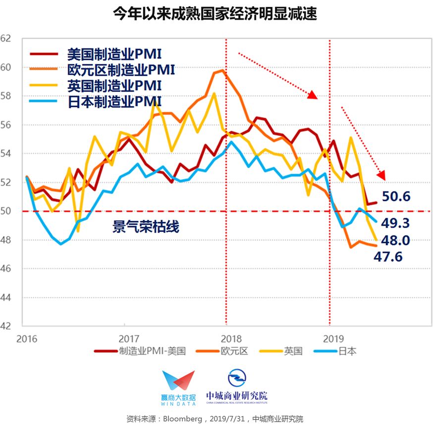 宏观观察：联盟赛季走势的趋势分析的简单介绍